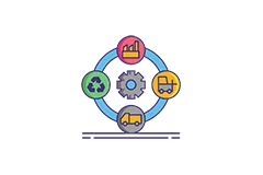 Supply chain management